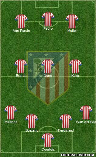 C. Atlético Madrid S.A.D. Formation 2012