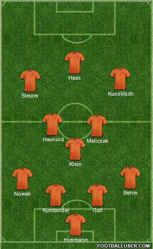 Dream Team Formation 2012