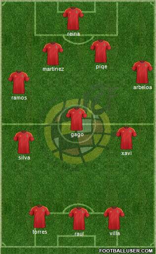 Spain Formation 2012