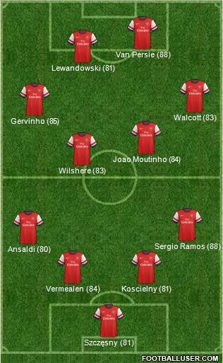 Arsenal Formation 2012
