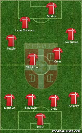 Serbia Formation 2012