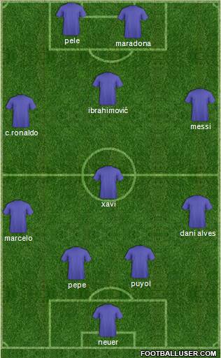 Dream Team Formation 2012