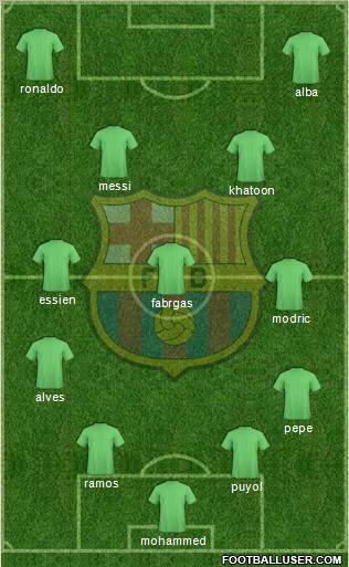 F.C. Barcelona Formation 2012