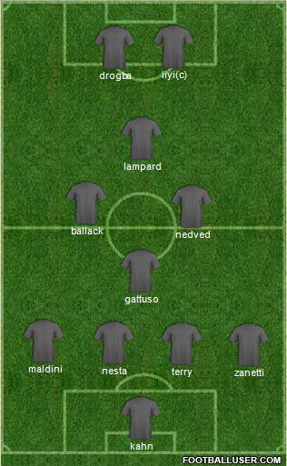 Dream Team Formation 2012