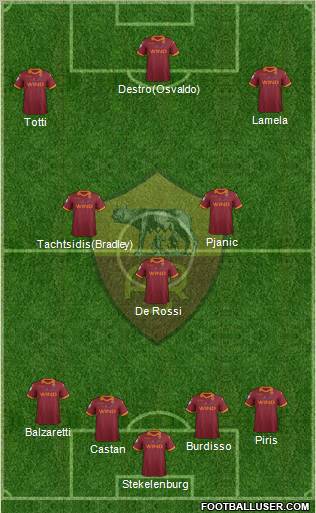AS Roma Formation 2012