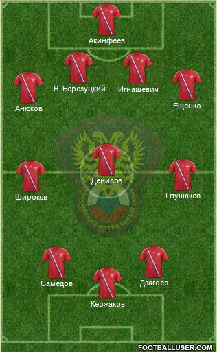 Russia Formation 2012