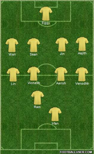 Dream Team Formation 2012