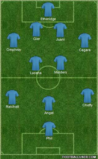 Dream Team Formation 2012