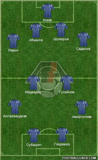 Azerbaijan Formation 2012