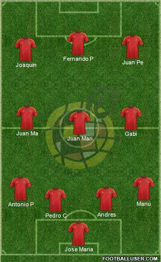 Spain Formation 2012