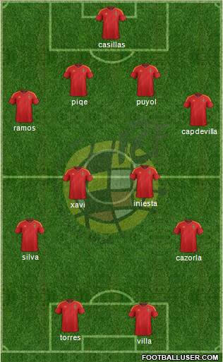 Spain Formation 2012