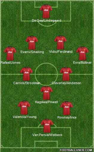 Manchester United Formation 2012