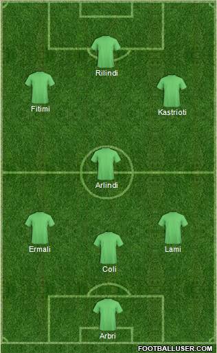 Champions League Team Formation 2012