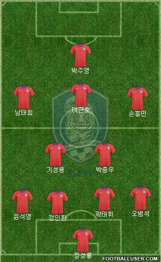 South Korea Formation 2012