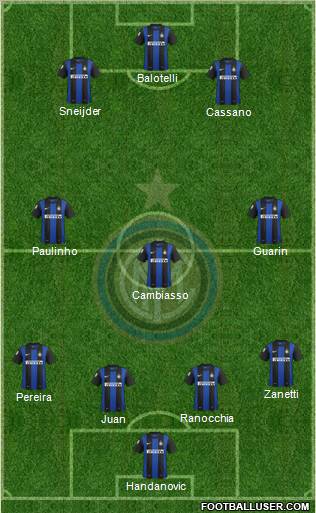 F.C. Internazionale Formation 2012