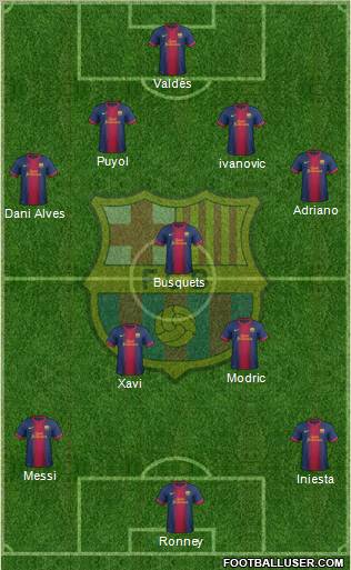 F.C. Barcelona Formation 2012