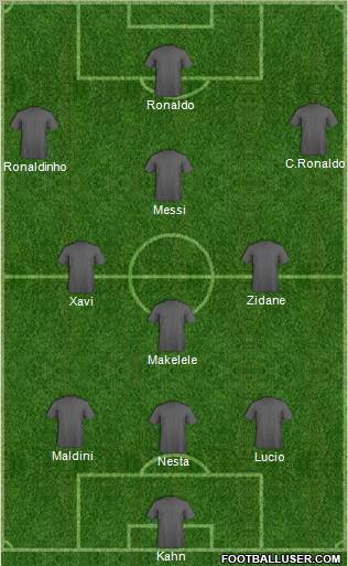 Dream Team Formation 2012