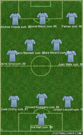 Manchester City Formation 2012