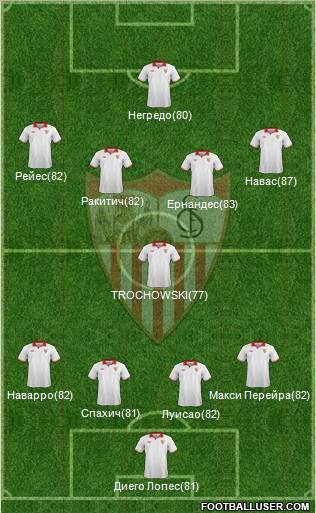 Sevilla F.C., S.A.D. Formation 2012