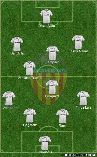 Valencia C.F., S.A.D. Formation 2012