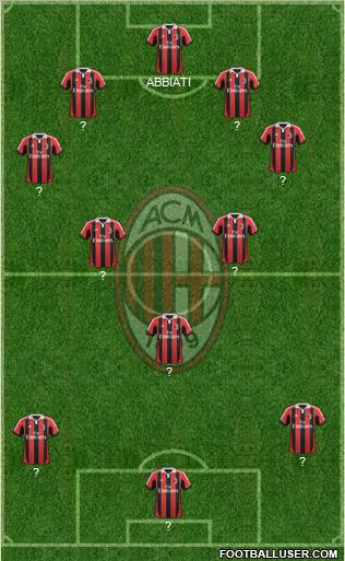 A.C. Milan Formation 2012