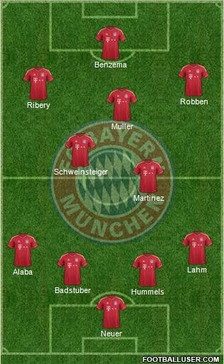 FC Bayern München Formation 2012