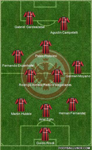 Eintracht Frankfurt 3-4-1-2 football formation