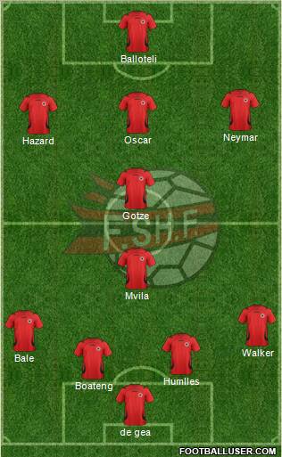 Albania Formation 2012