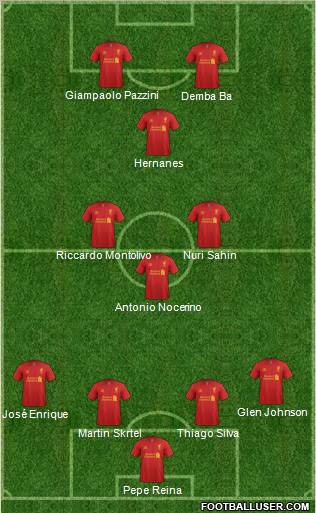 Liverpool Formation 2012
