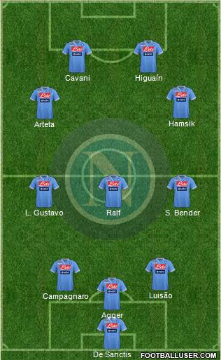Napoli Formation 2012