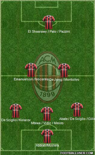 A.C. Milan Formation 2012