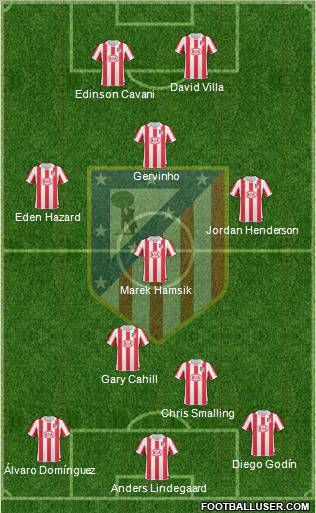 Atlético Madrid B Formation 2012