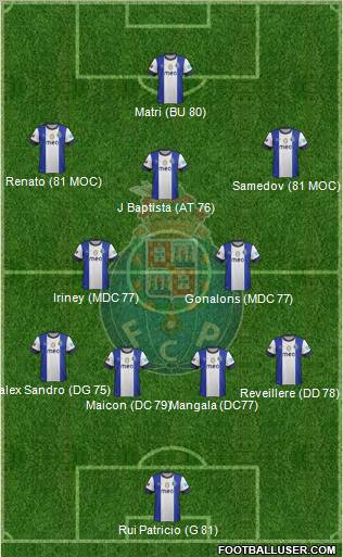 Futebol Clube do Porto - SAD Formation 2012
