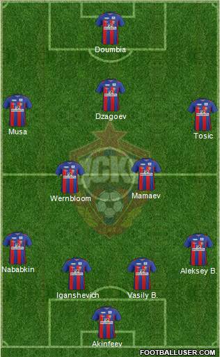CSKA Moscow Formation 2012