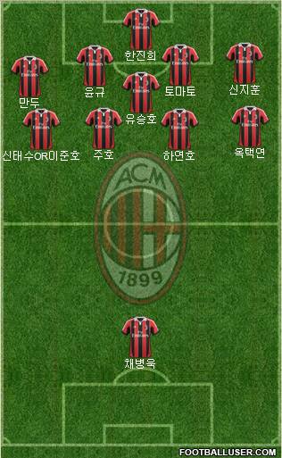 A.C. Milan Formation 2012