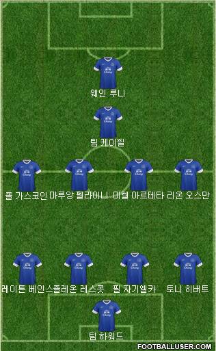 Everton Formation 2012