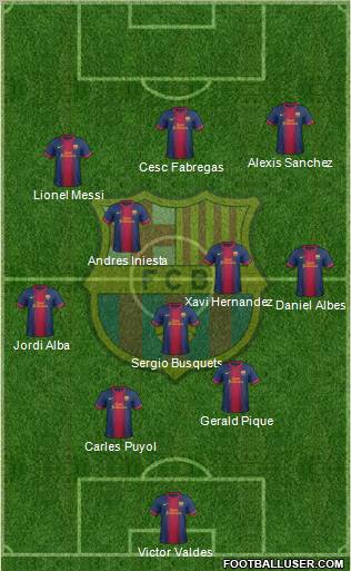 F.C. Barcelona Formation 2012