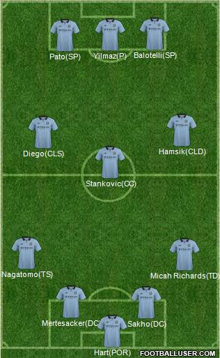 Manchester City Formation 2012