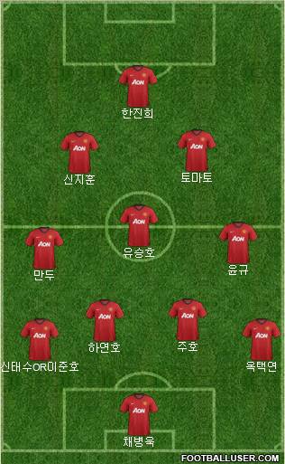 Manchester United Formation 2012