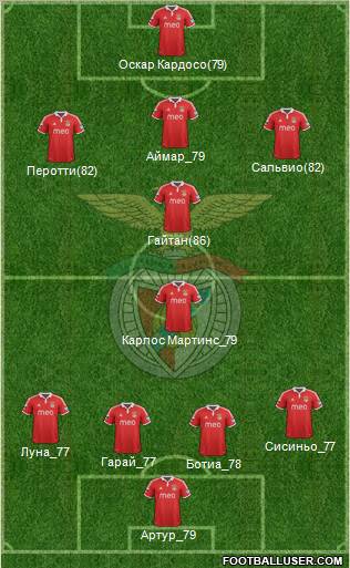 Sport Lisboa e Benfica - SAD Formation 2012