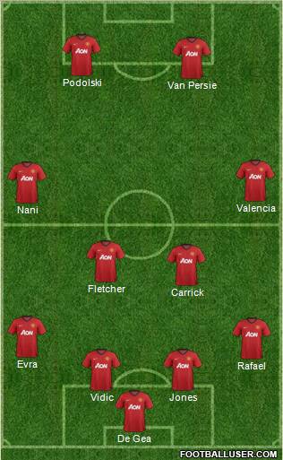 Manchester United Formation 2012