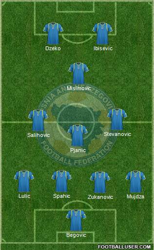 Bosnia and Herzegovina Formation 2012