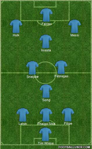 Dream Team Formation 2012