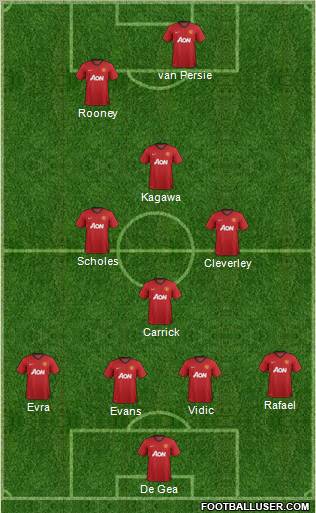 Manchester United Formation 2012