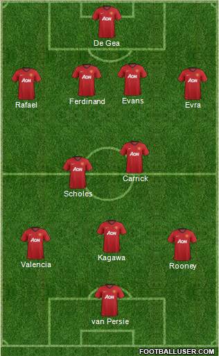 Manchester United Formation 2012