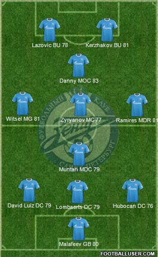 Zenit St. Petersburg Formation 2012