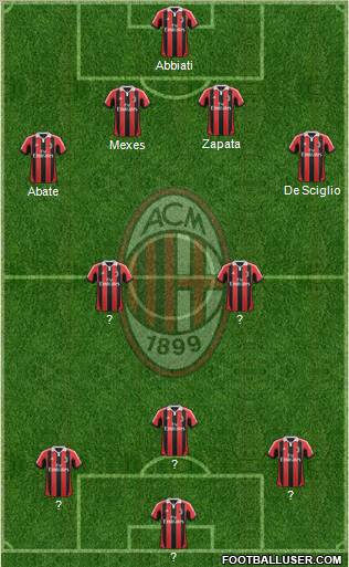 A.C. Milan Formation 2012