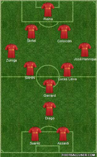 Liverpool Formation 2012