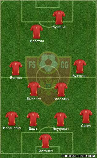 Montenegro Formation 2012