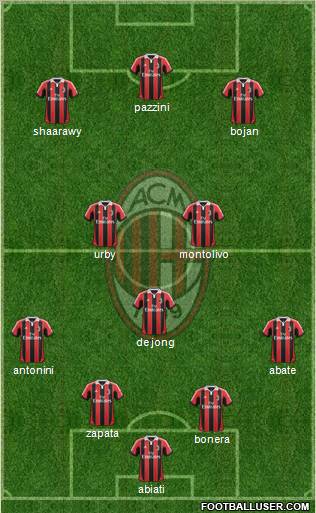 A.C. Milan Formation 2012